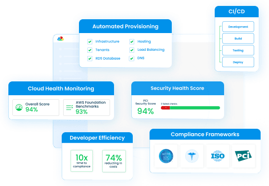 DevOps Control at Your Fingertips | DuploCloud